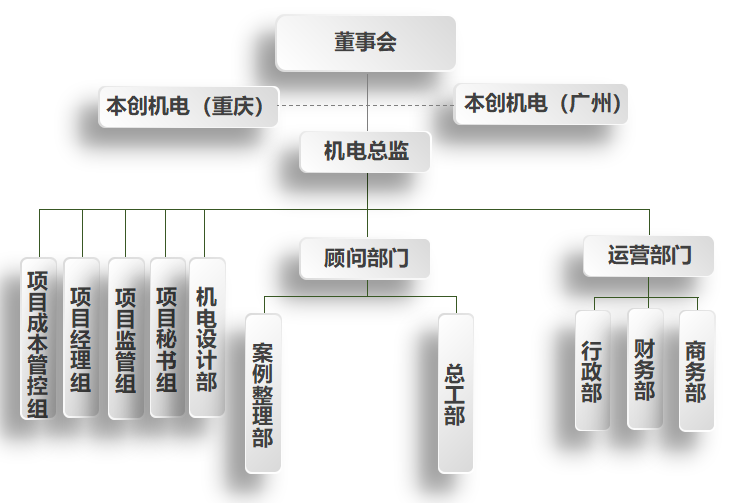 本創(chuàng)機(jī)電